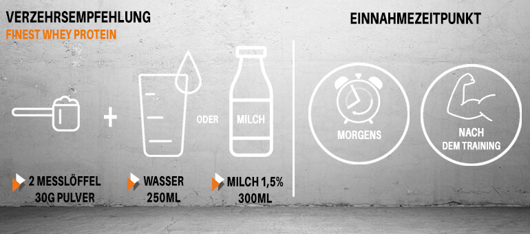Verzehrempfehlung Finest Whey Protein LG